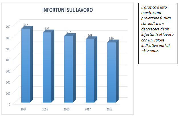 grafico